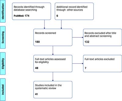 Current Evidence on Computer-Aided Diagnosis of Celiac Disease: Systematic Review